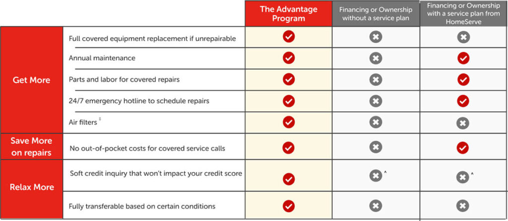 HS AdvantageProgram 1200px