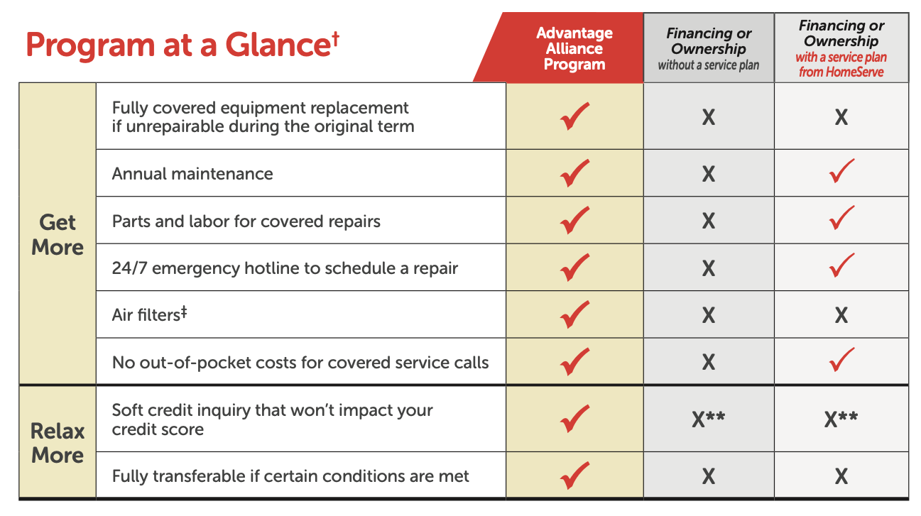 Advantage Alliance Program Chart